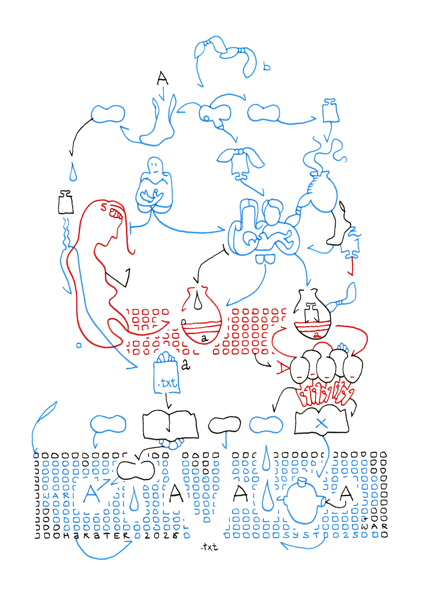 Hannes Kater  Ziehungszeichnung (Zeichnung/drawing) vom 05.06.2026 (1414 x 2000 Pixel)