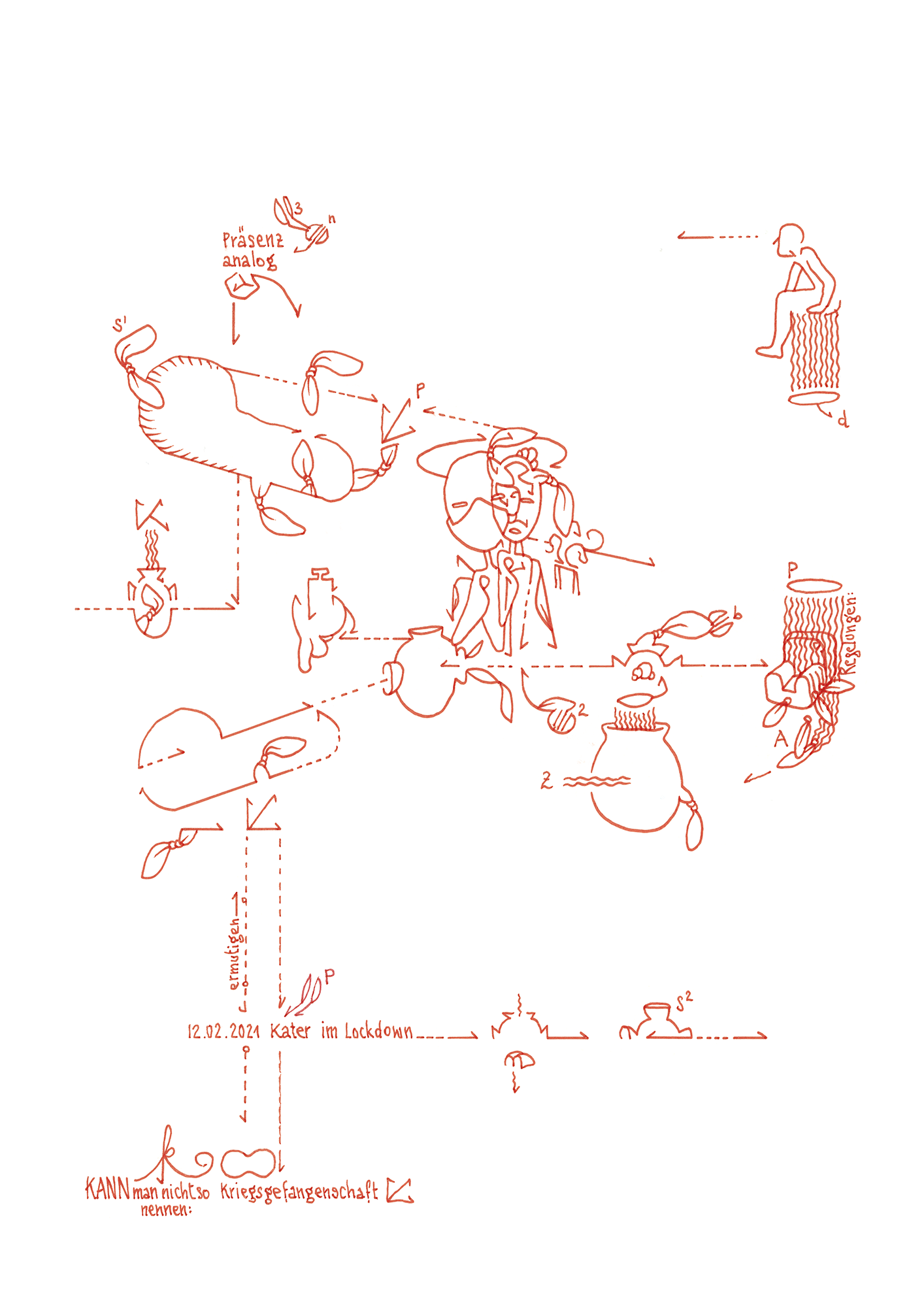 Hannes Kater: Tageszeichnung (Zeichnung/drawing) vom 12.02.2021 (1414 x 2000 Pixel)